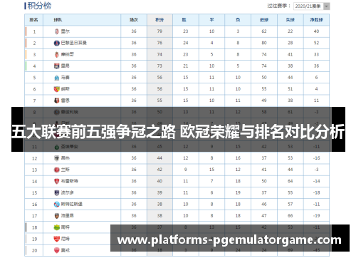 五大联赛前五强争冠之路 欧冠荣耀与排名对比分析