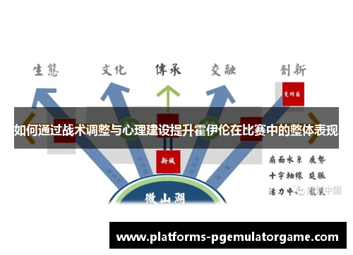 如何通过战术调整与心理建设提升霍伊伦在比赛中的整体表现