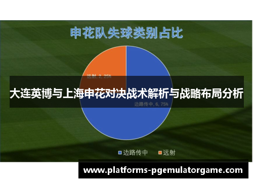 大连英博与上海申花对决战术解析与战略布局分析 大连英博与上海申花对决战术解析与战略布局分析