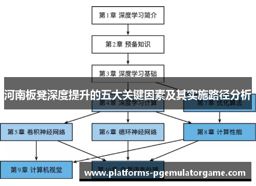 河南板凳深度提升的五大关键因素及其实施路径分析