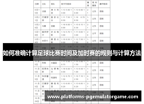 如何准确计算足球比赛时间及加时赛的规则与计算方法