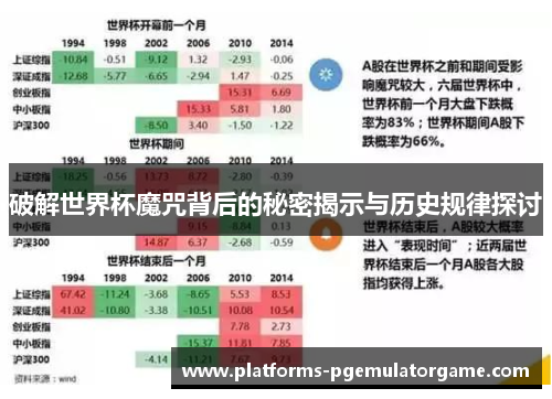 破解世界杯魔咒背后的秘密揭示与历史规律探讨