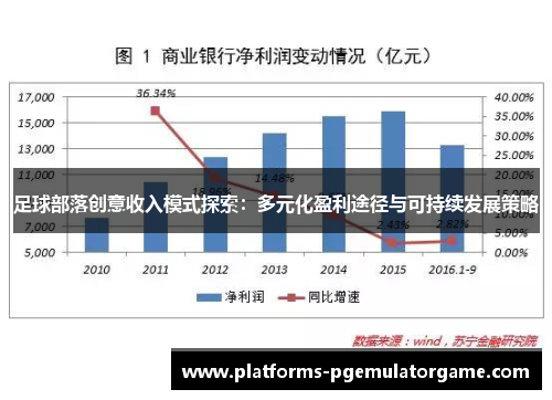 足球部落创意收入模式探索：多元化盈利途径与可持续发展策略