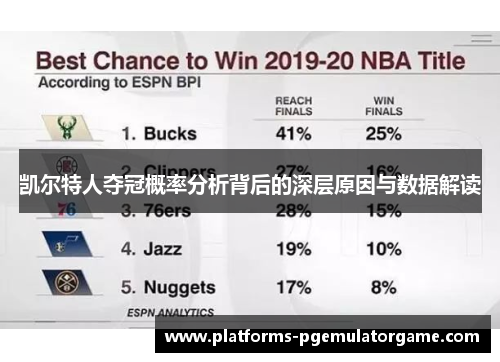 凯尔特人夺冠概率分析背后的深层原因与数据解读