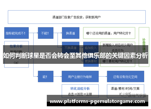 如何判断球星是否会转会至其他俱乐部的关键因素分析