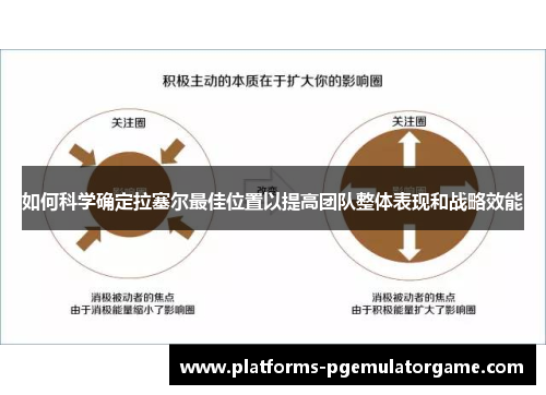 如何科学确定拉塞尔最佳位置以提高团队整体表现和战略效能