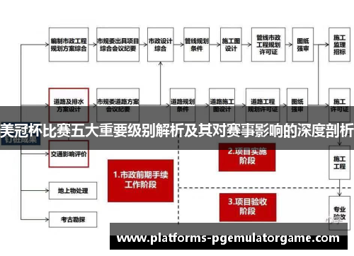 美冠杯比赛五大重要级别解析及其对赛事影响的深度剖析