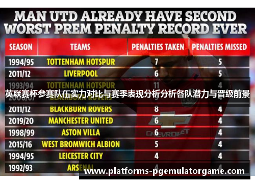 英联赛杯参赛队伍实力对比与赛季表现分析分析各队潜力与晋级前景