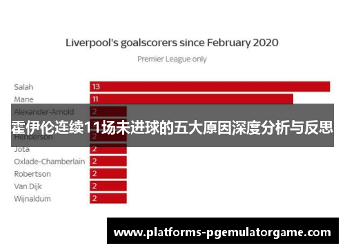 霍伊伦连续11场未进球的五大原因深度分析与反思