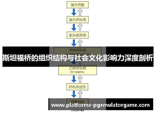 斯坦福桥的组织结构与社会文化影响力深度剖析